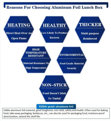 Heat Resistant and Hygienic Aluminum Foil Food Containers for Convenient Food Storage
