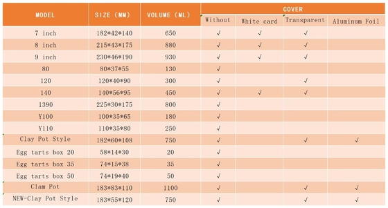 aluminium Foil Lunch Box  in china with high quality and good price