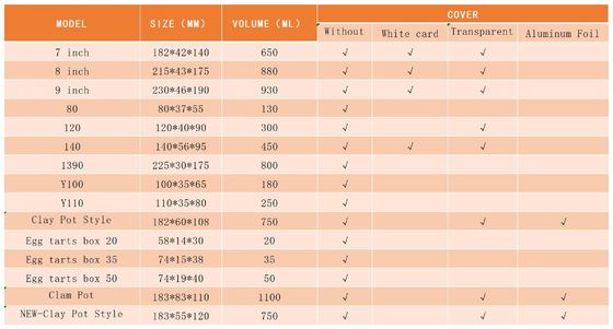 Κατάλληλο για ποικιλία κουζινών, από γεύματα σε πακέτο μέχρι μαγείρεμα στο σπίτι.